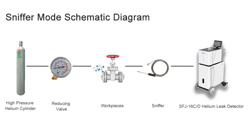 Wayeal SFJ-16C Wide Range Helium Leak Detector Machine Dengan Sniffer dan Spray Gun