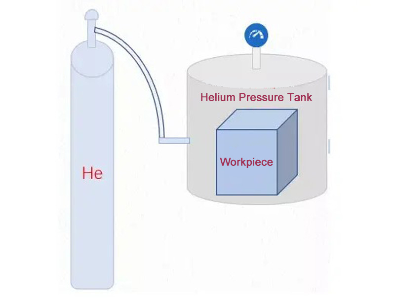 Wayeal SFJ-16C Wide Range Helium Leak Detector Machine Dengan Sniffer dan Spray Gun