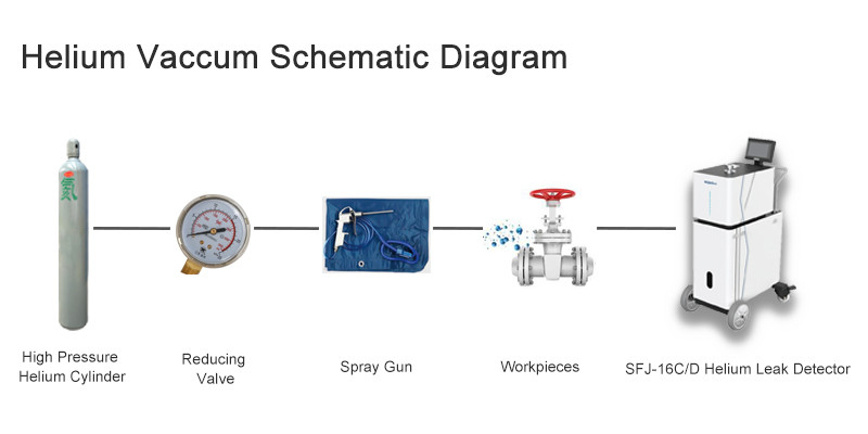 Wayeal SFJ-16C Wide Range Helium Leak Detector Machine Dengan Sniffer dan Spray Gun